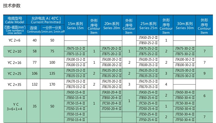 彈力電纜卷筒 彈力電纜卷筒