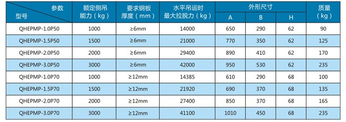 電永磁磁力裝夾